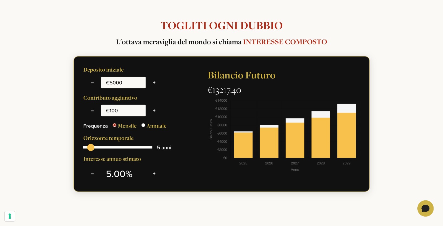 Buffettologi 7 Buffettologi: e-commerce piattaforma di corsi online con calcolatore interesse composto | sito web corsi online